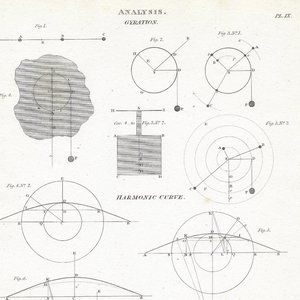 Antique Print. Analysis Plate IX Harmonic Curve
